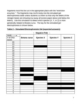 New York State Biology Lab Answers PDF