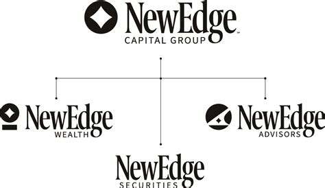 NewEdge Capital Group: A Global Leader in Financial Services