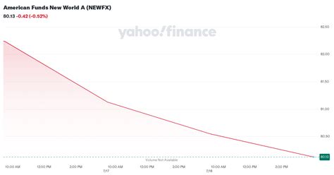 NewFX Stock Price: A Comprehensive Analysis