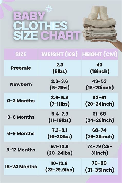 Newborn Clothes Size Chart
