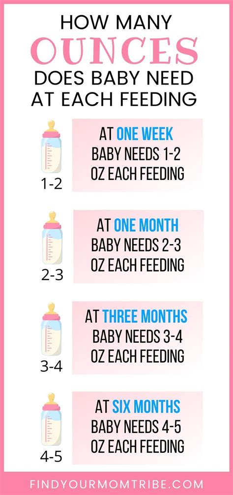 Newborn Feeding Chart Oz