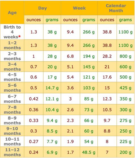 Newborn Weight Gain Chart In Kg