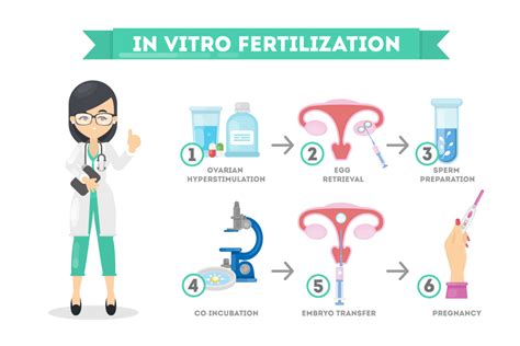 Newcastle Clinic Singapore: A Comprehensive Guide to Fertility Treatment