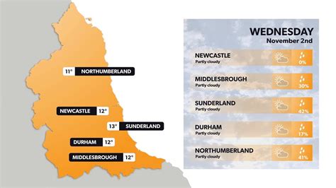 Newcastle Weather: Your Comprehensive Guide to Local Conditions