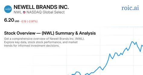 Newell Brands Inc. Stock: A Comprehensive Guide