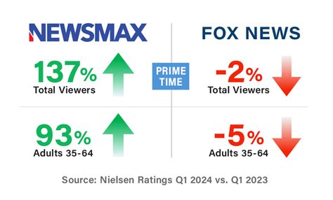 Newsmax Stock Offering: A 2023 Opportunity