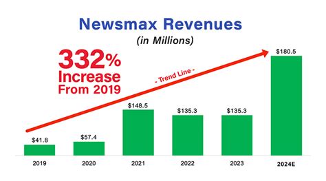 Newsmax Stock Performance