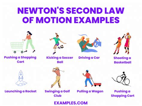Newton's Second Law of Motion