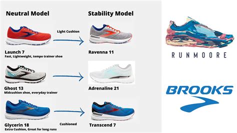 Newton's Sneakers: The Ultimate Guide to Running Shoes