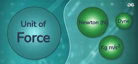 Newton: The Standard Unit of Force in the International System of Units