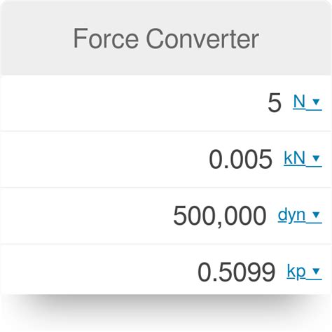 Newton Conversion: A Comprehensive Guide to Converting Units of Force