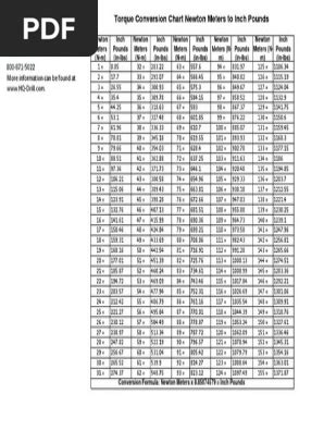 Newton Meter Converter: The Ultimate Guide to Force and Torque Conversion (2023)