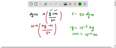 Newton and Dyne: A Fundamental Exploration of Force and Dimensional Analysis