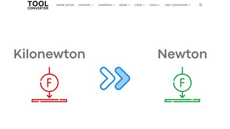 Newton to Kilogram Converter: Effortlessly Convert Units of Force and Mass