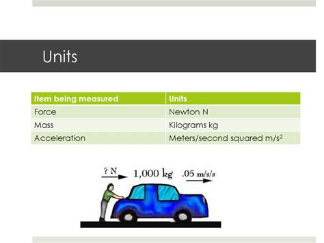 Newton to Kilograms: An In-Depth Exploration of Mass Units