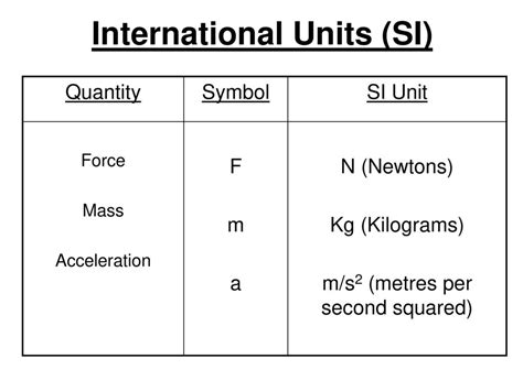 Newtons to Kilograms: A Comprehensive Guide to the SI Unit of Mass