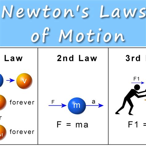 Newtons to Micronewtons: Unlocking the Power of Force