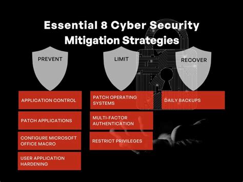 NexGuard: The Ultimate Guide to Network Security and Threat Mitigation