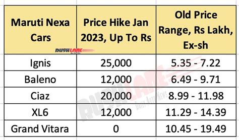 Nexa Price: Understanding the Factors that Drive Its Value