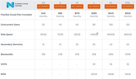 Nexcess hosting plan comparison scalability chart