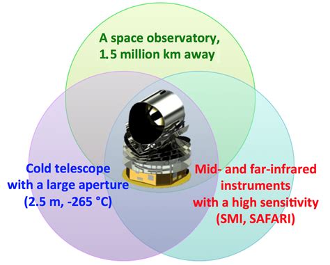 Next Generation Infrared Space Observatory Epub