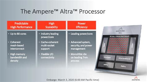 Next-Generation Ampere Architecture: