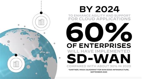 Next-Generation SD-WAN: