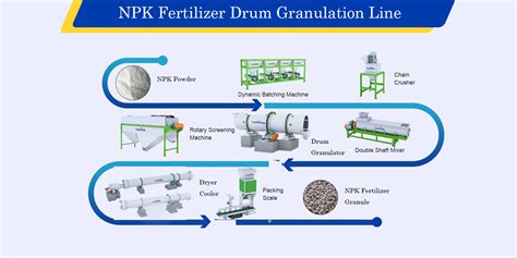 Next-Level Composting: The Ultimate 5025 Composting Granulator for a Greener 2025