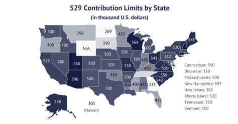 NextGen 529 Plan: Unleashing the Power of Education Investing