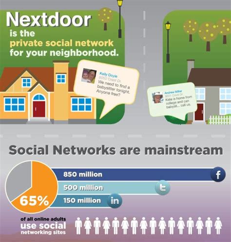 Nextdoor: Building Stronger Neighborhoods, Together