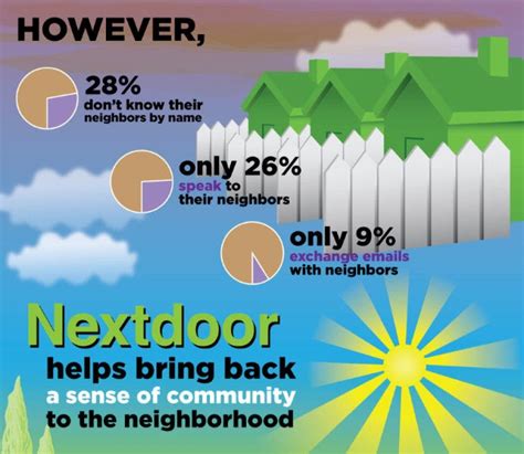 Nextdoor: Building a Stronger, Safer Neighborhood