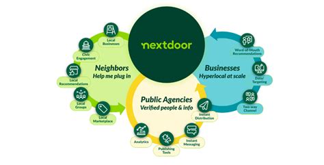 Nextdoor Studio: Redefining Hyperlocal Advertising for Businesses