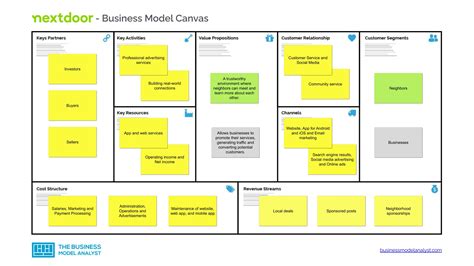 Nextdoor Studio Models: 25 Breakthroughs in Local Commerce