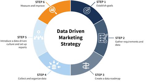 Nextdoor Studio Models: Elevate Your Marketing Strategies with Data-Driven Insights