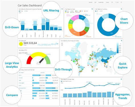 NexusCore data analytics dashboard showcasing key performance indicators