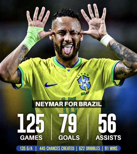 Neymar Statistics: A Comprehensive Analysis of the Brazilian Star's Impressive Performances