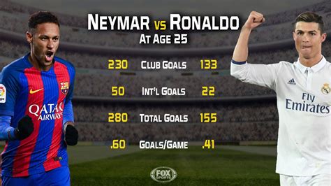 Neymar Total Goals In His Career