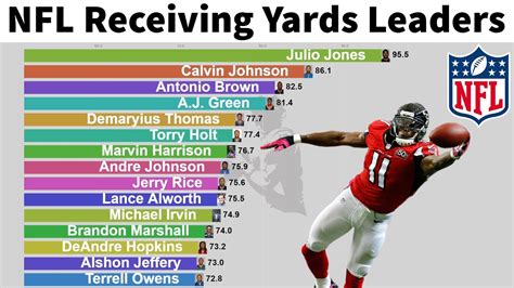 Nfl Career Receiving Yards Leaders