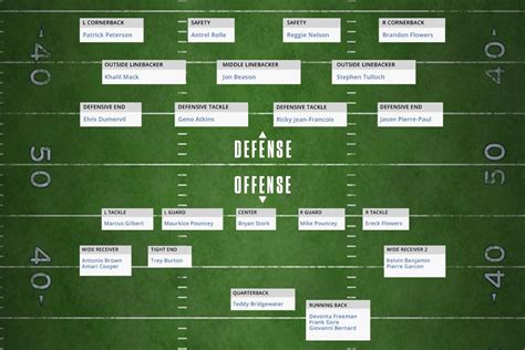 Nfl Depth Chart Creator