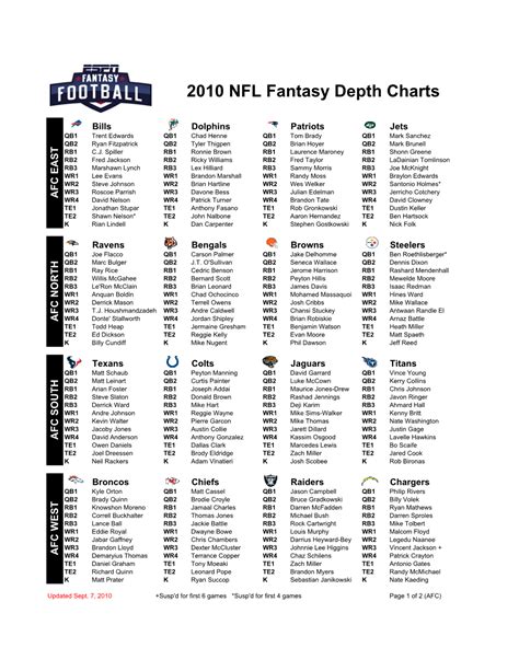 Nfl Printable Depth Chart