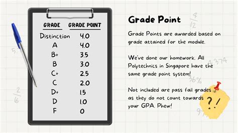 Nghee Ann Polytechnic Grading System: Demystifying the Assessment Process