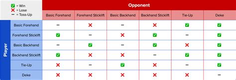 Nhl 25 Faceoff Chart