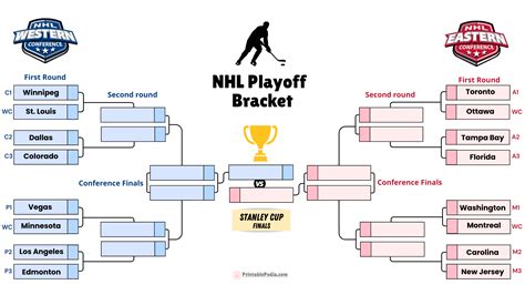 Nhl Printable Bracket