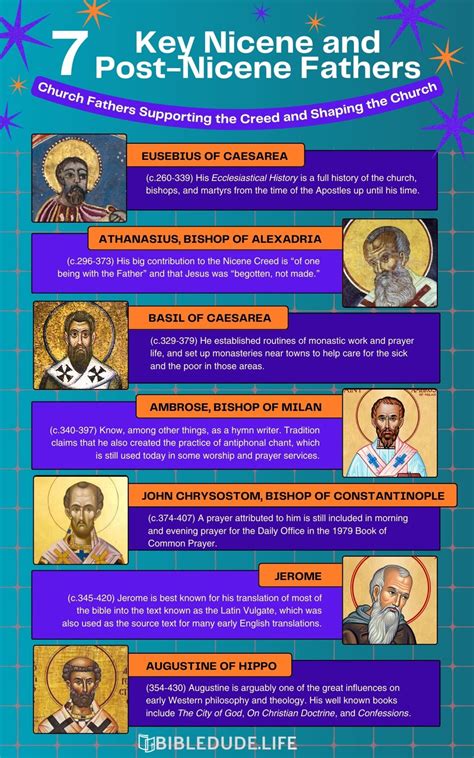 Nicene And Post-Nicene Fathers Reader