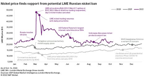 Nickel ETFs: A Comprehensive Guide to Investing in the Nickel Market