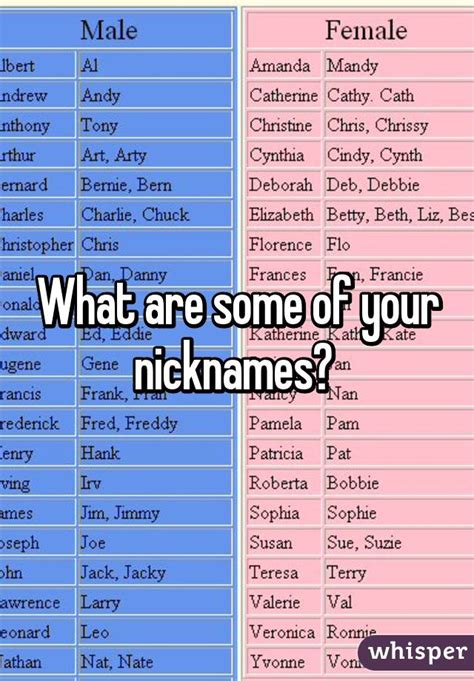 Nicknames and Their Significance