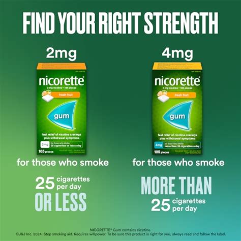 Nicoderm Gum: Your Path to Smoking Cessation