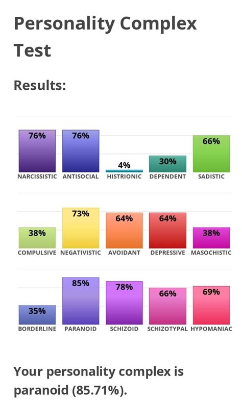 Nicole's Personality: A Complex Mishmash