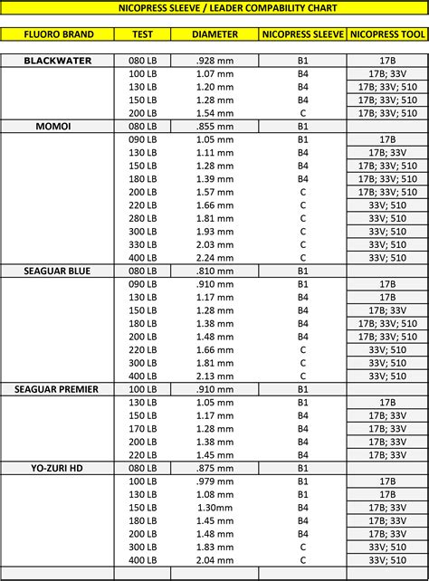 Nicopress Crimp Chart