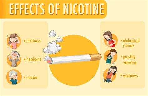 Nicotine's Effects on Tooth Extraction Healing